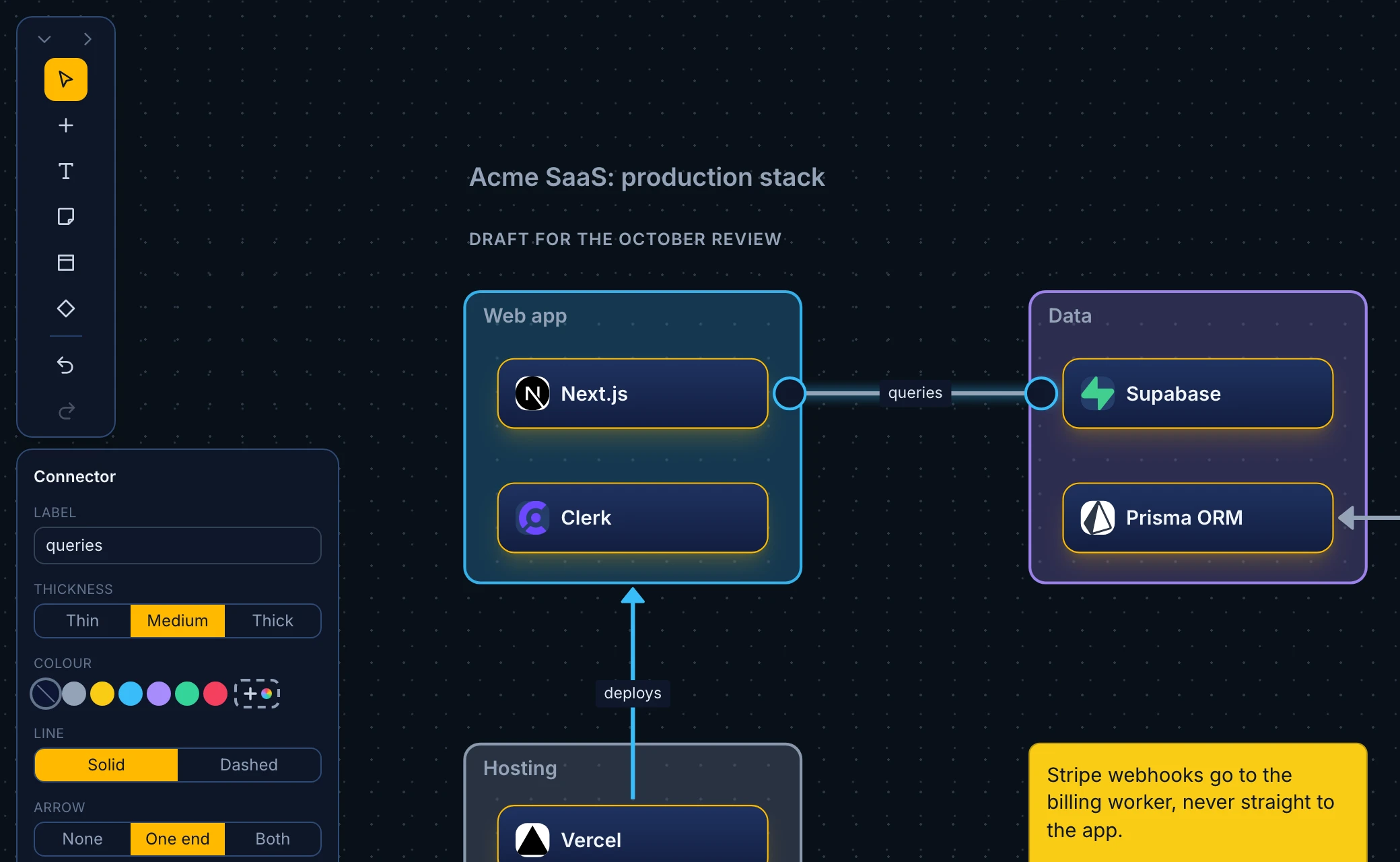 A selected connector labelled queries between Next.js and Supabase, with its settings in the inspector on the left: label, line style, arrowheads, thickness and colour