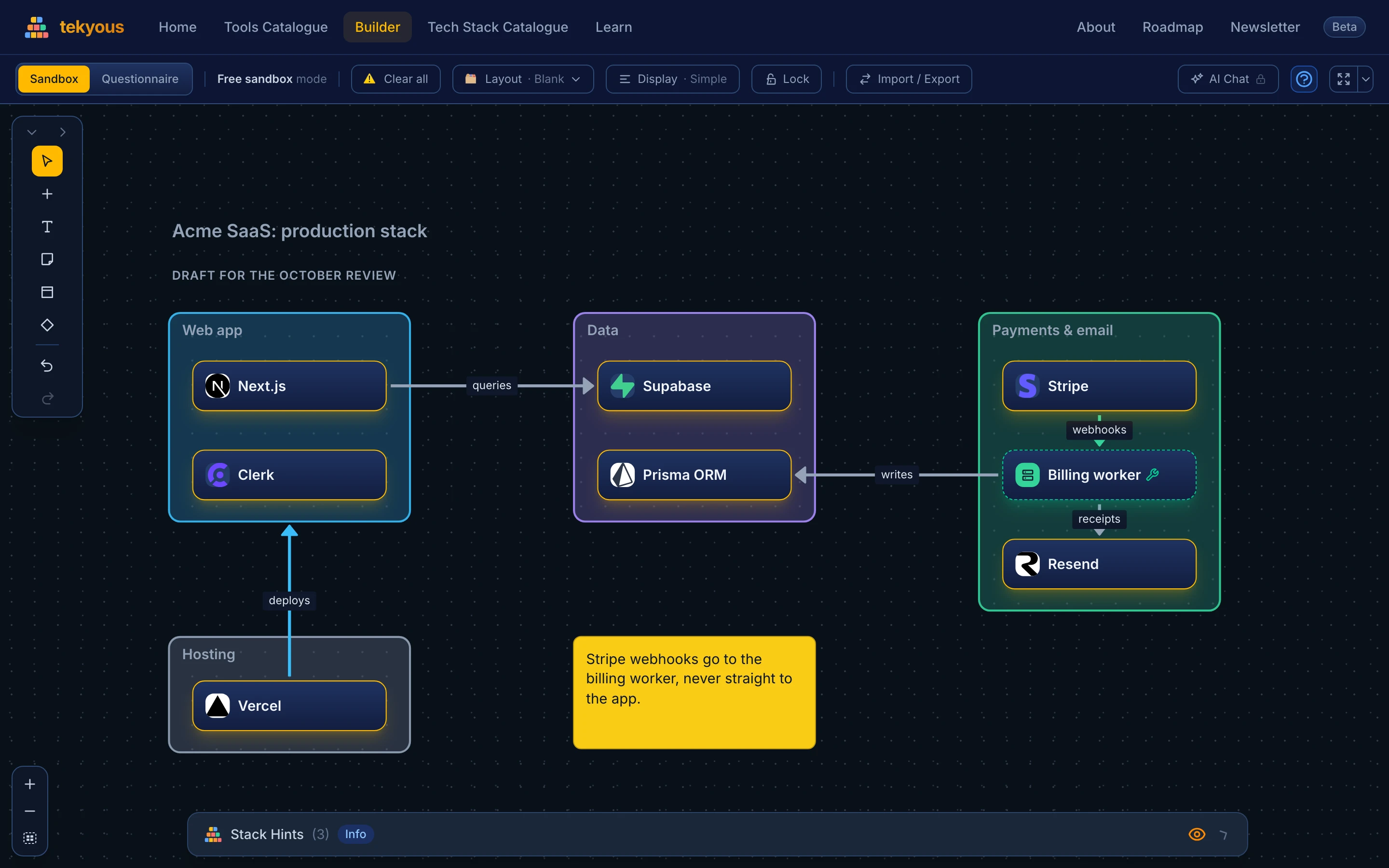 A tech stack diagram in the Tekyous Sandbox: a heading, coloured frames for Web app, Data, Payments and email, and Hosting, tool cards for Next.js, Clerk, Supabase, Prisma ORM, Stripe, Resend and Vercel, a custom Billing worker card, labelled connectors such as queries, webhooks, writes and deploys, and a yellow note