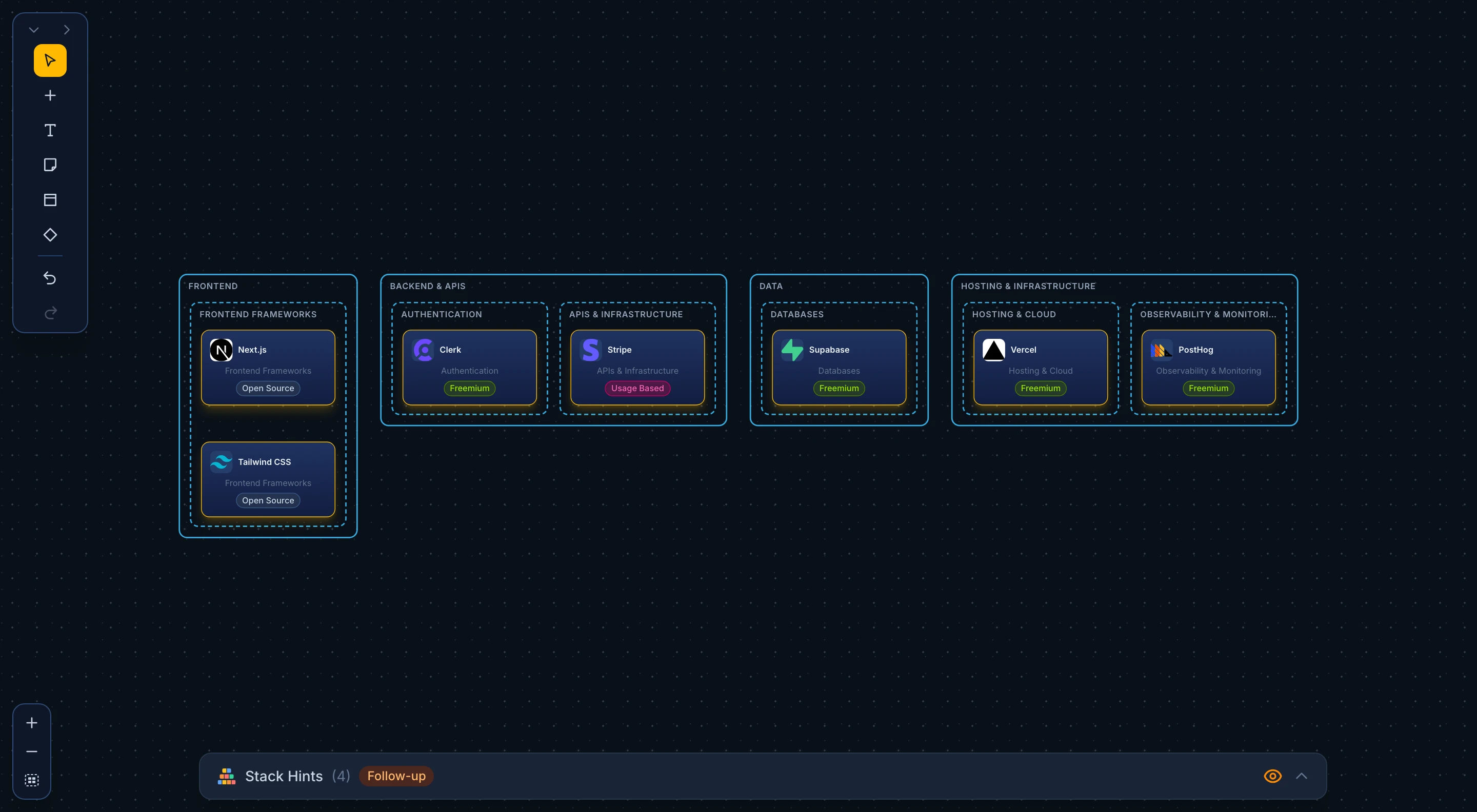 A stack in the Layered layout: frames for each category grouped into bands such as Frontend, Backend and APIs, Data, and Hosting and Infrastructure
