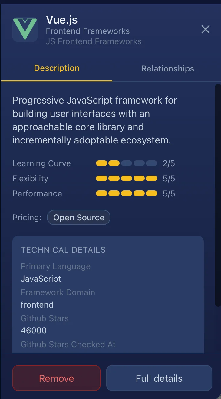 Tool detail panel Description tab showing tool name, description, pricing model, learning curve score, compatibility score, community support score, and technical details